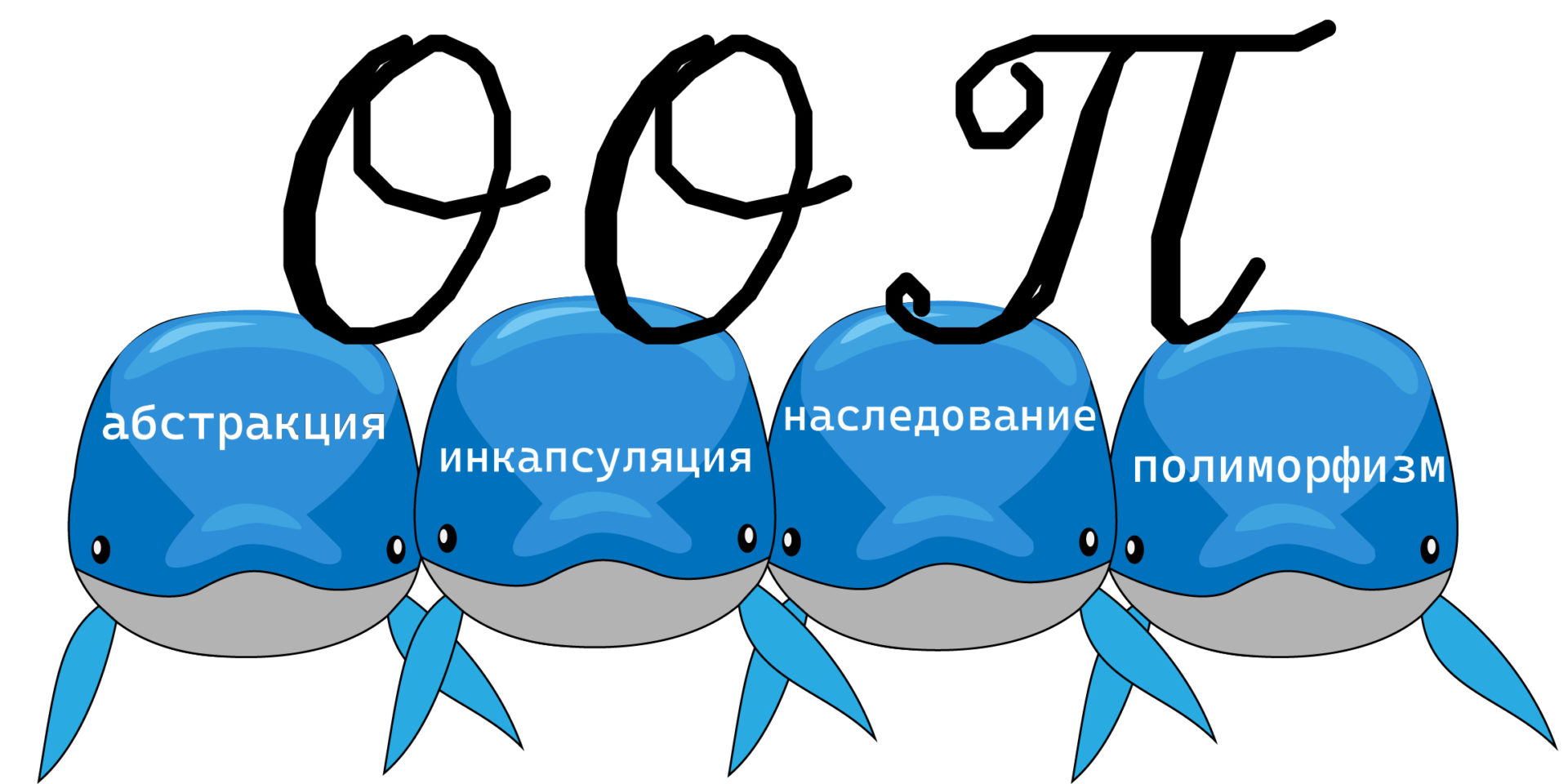 Картинка с 4 китами (с надписями абстракция, инкапсуляция, наследование, полиморфизм), на которых стоят буквы ООП