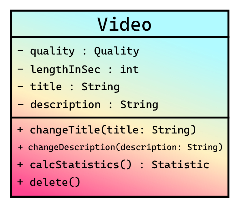 Пример UML оформления класса Video с полями и методами