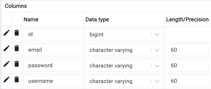 Таблица users в базе данных, соответствующая классу-сущности User при конвертации с помощью Hibernate